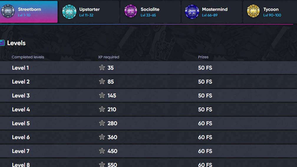 Britsino Casino loyalty bonuses screenshot