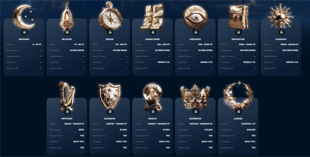 ReveryPlay Casino VIP loyalty bonus offers screenshot