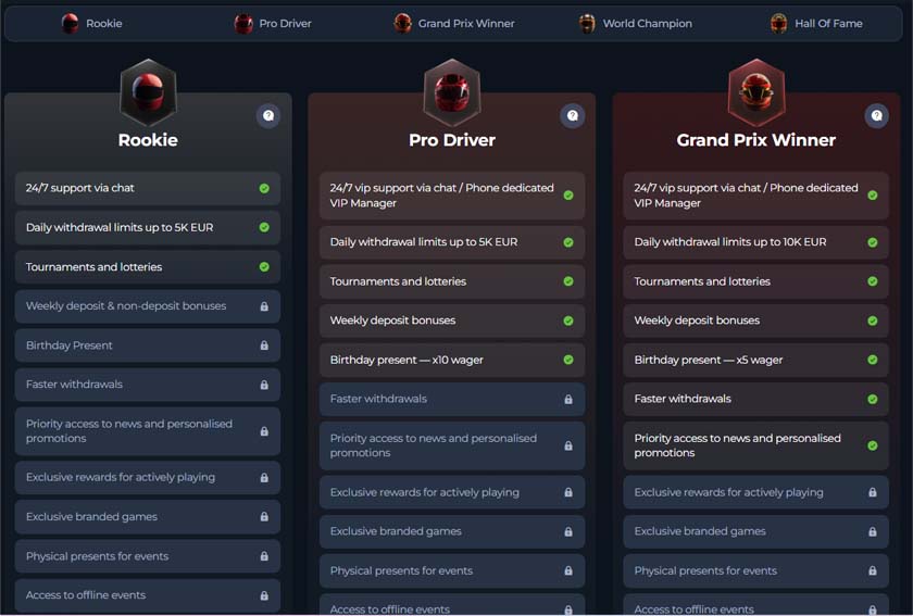 Winorio Casino VIP perks screenshot